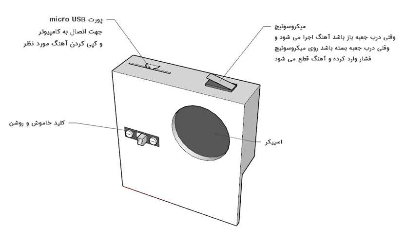 دستور العمل استفاده از محصولات